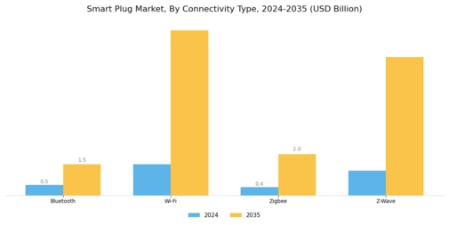 Smart Plug Market Segment Image 0