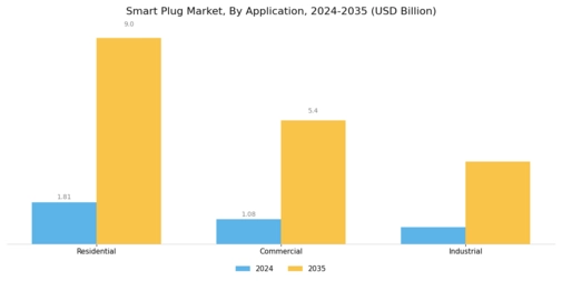 Smart Plug Market Segment Image 3