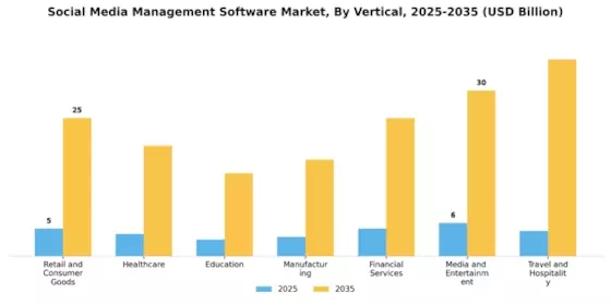 Markt für Social Media Management Software Segment Image 2