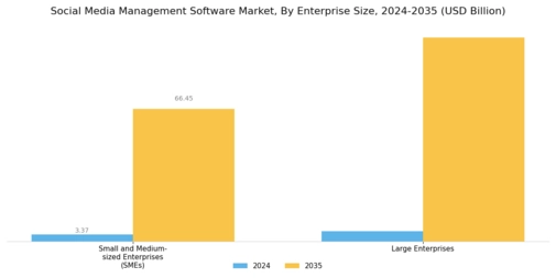 Social Media Management Software Market Segment Image 1