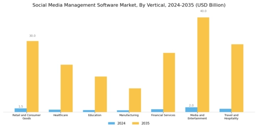 Social Media Management Software Market Segment Image 2