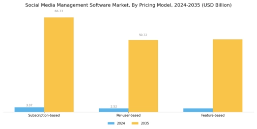 Social Media Management Software Market Segment Image 4