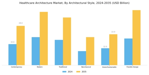 Healthcare Architecture Market
 Segment Image 1