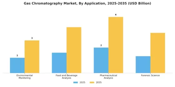 Gas Chromatography Market Segment Image 2