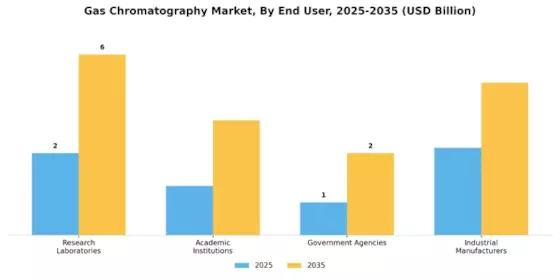 Gas Chromatography Market Segment Image 3