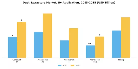 Dust Extractors Market Segment Image 1