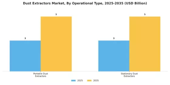 Dust Extractors Market Segment Image 4