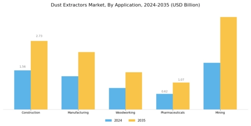 Dust Extractors Market Segment Image 1