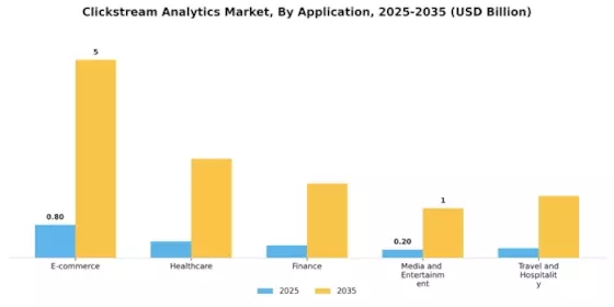 Clickstream Analytics Market Segment Image 0
