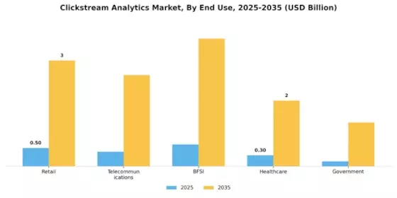 Clickstream Analytics Market Segment Image 3