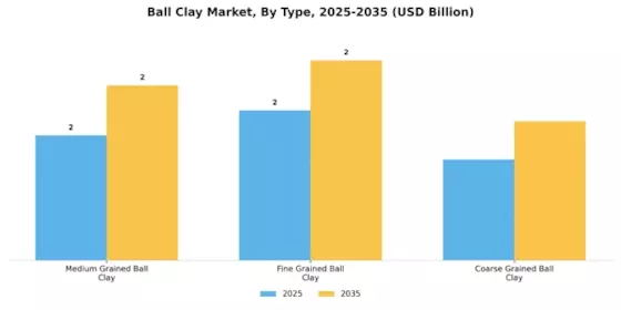 Ball Clay Market Segment Image 0