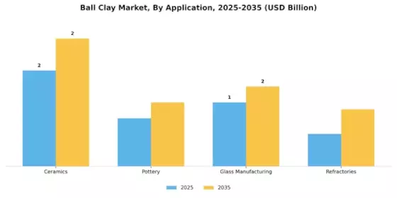 Ball Clay Market Segment Image 1