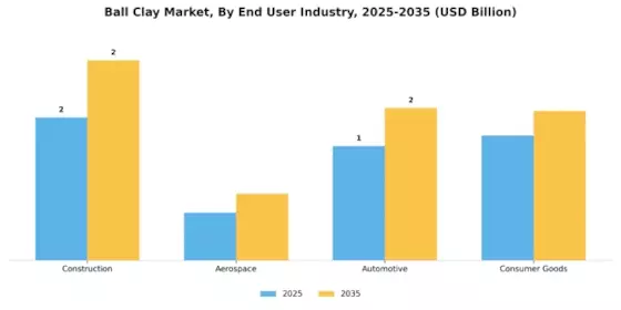 Ball Clay Market Segment Image 3