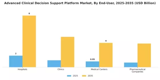 Advanced Clinical Decision Support Platform Market Segment Image 1