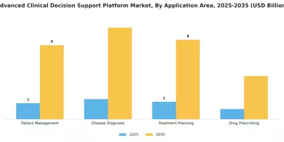 Advanced Clinical Decision Support Platform Market Segment Image 2