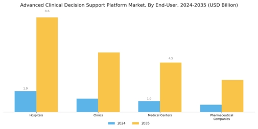 Advanced Clinical Decision Support Platform Market Segment Image 1
