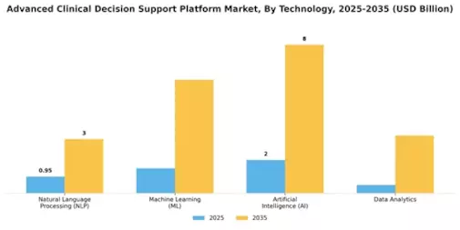 Advanced Clinical Decision Support Platform Market Segment Image 3