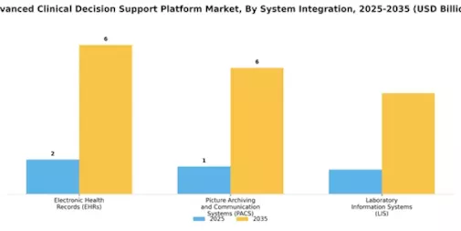 Advanced Clinical Decision Support Platform Market Segment Image 4
