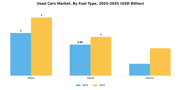 Used Cars Market Segment Image 0