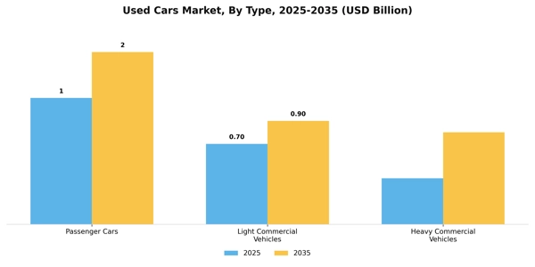 Used Cars Market Segment Image 2