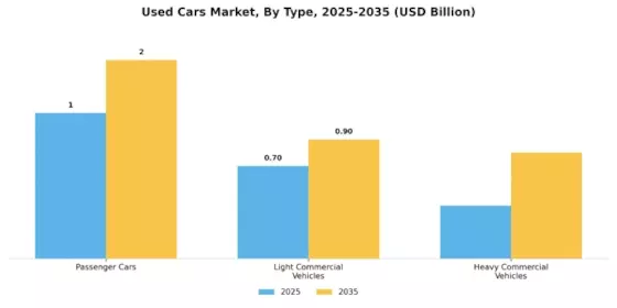 Used Cars Market Segment Image 0