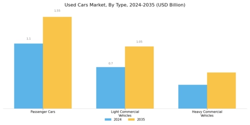 Used Cars Market Segment Image 0