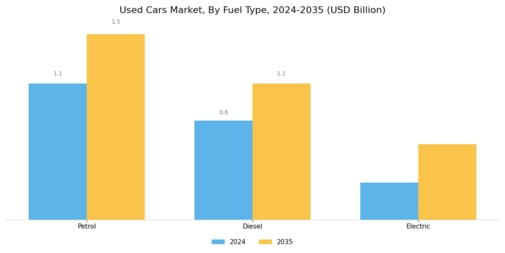 Used Cars Market Segment Image 1