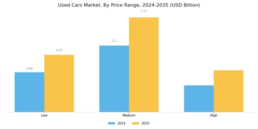 Used Cars Market Segment Image 2