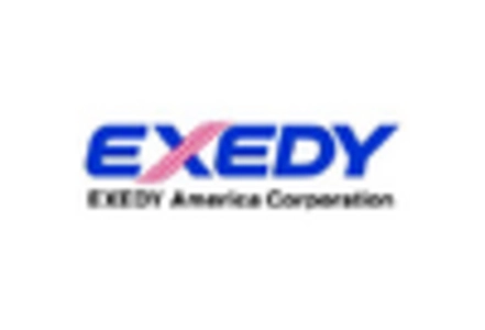 Truck Clutch Market key player