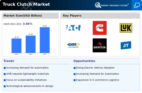Truck Clutch Market Infographic