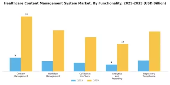 Healthcare Content Management System Market Segment Image 3