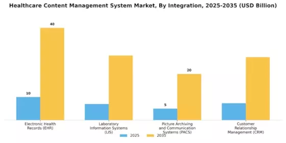 Healthcare Content Management System Market Segment Image 4