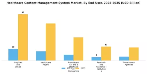 Healthcare Content Management System Market Segment Image 2