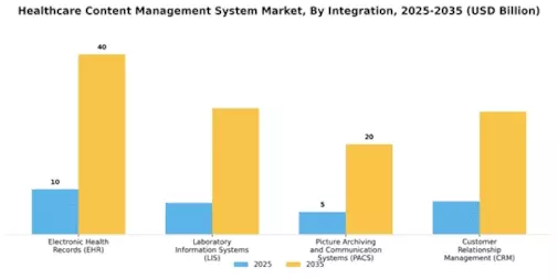 Healthcare Content Management System Market Segment Image 4