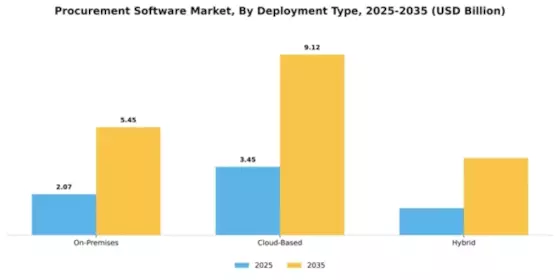 Procurement Software Market Segment Image 0