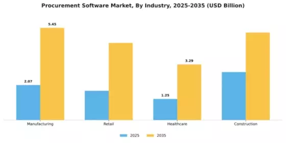 Procurement Software Market Segment Image 3