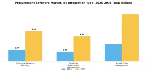 Procurement Software Market Segment Image 4