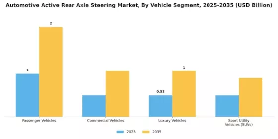 Automotive Active Rear Axle Steering Market Segment Image 1