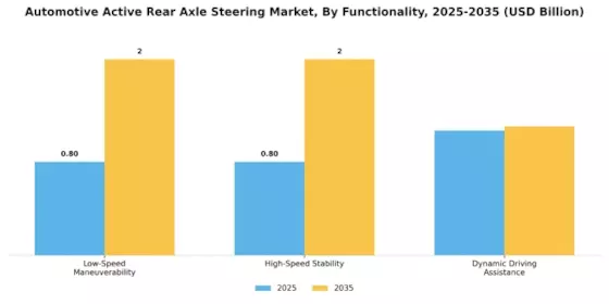 Automotive Active Rear Axle Steering Market Segment Image 2