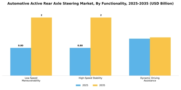 Automotive Active Rear Axle Steering Market Segment Image 0