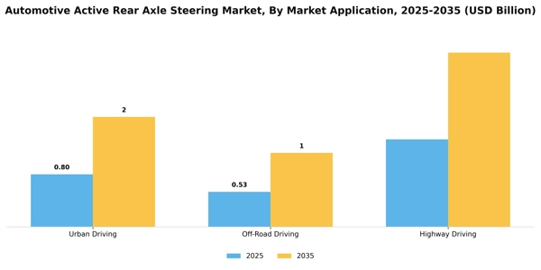 Automotive Active Rear Axle Steering Market Segment Image 1