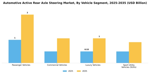 Automotive Active Rear Axle Steering Market Segment Image 3