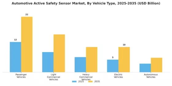 Automotive Active Safety Sensor Market Segment Image 2