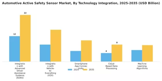 Automotive Active Safety Sensor Market Segment Image 3