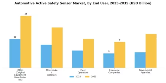 Automotive Active Safety Sensor Market Segment Image 4
