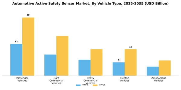 Automotive Active Safety Sensor Market Segment Image 4