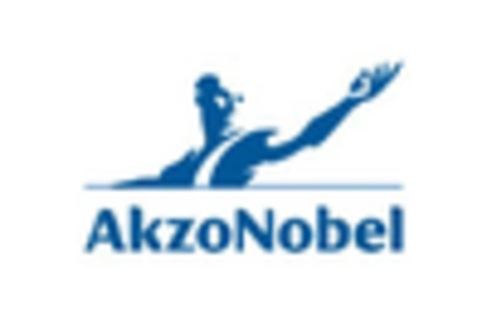 Antifouling Paints Coating Market key player