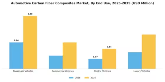Automotive Carbon Fiber Composites Market Segment Image 1