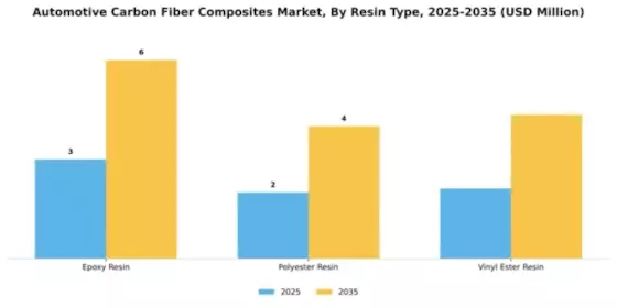 Automotive Carbon Fiber Composites Market Segment Image 4