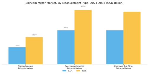 Bilirubin Meter Market  Segment Image 0